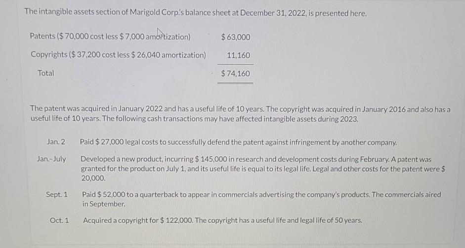 titles are automatically indented when amount is entered. Do not indent manually.