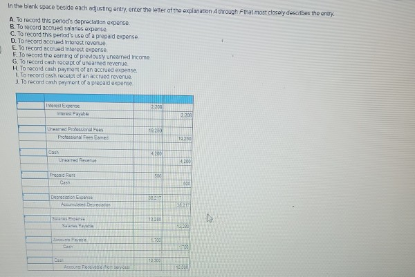 In the blank space beside each adjusting entry enter the letter
