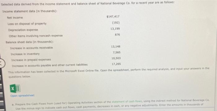  Selected data derived from the income statement and balance sheet of