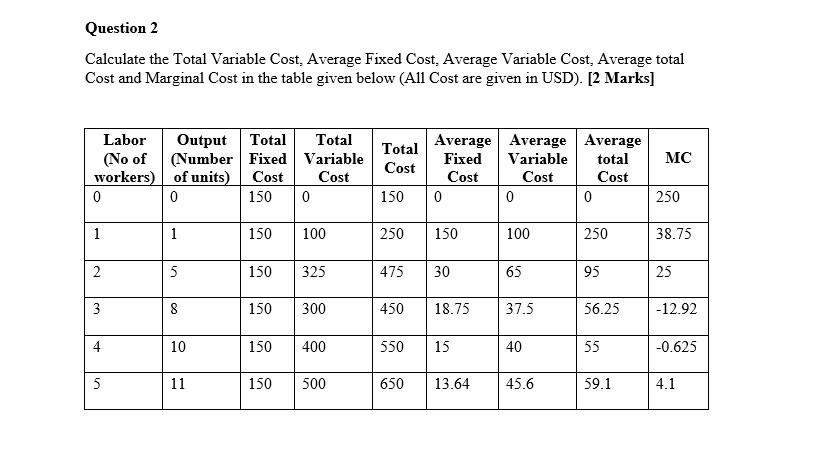  Question 2 Calculate the Total Variable Cost. Average Fixed Cost. Average