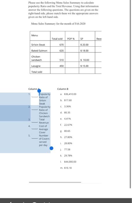i need this answer fast Please use the following Menu Sales Summary