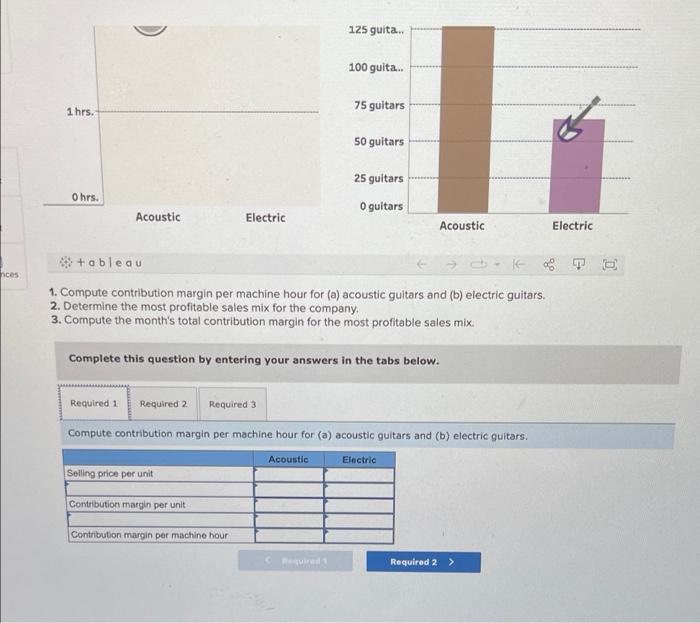 makes acoustic and electric guitars. It is struggling to determine the profitability
