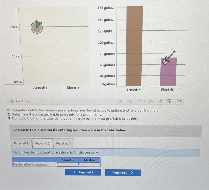 of each guitar and deciding on which guitar to focus its sales