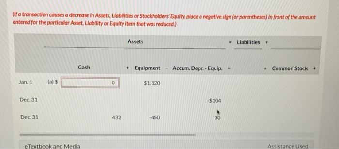 is a tabular summary relating to equipment that was purchased for cash