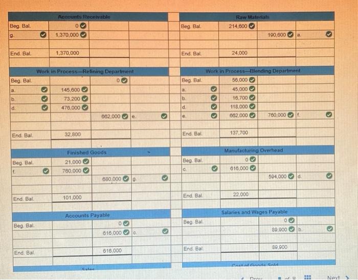 The grease is produced in two processing departments-Refining and Blending. Raw materials