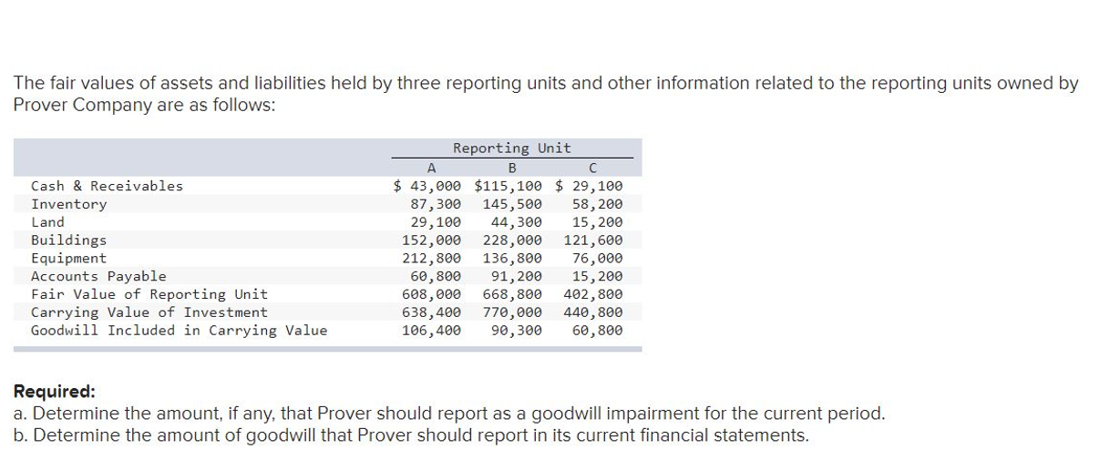 Can you help step by step how to solve these goodwill questions?