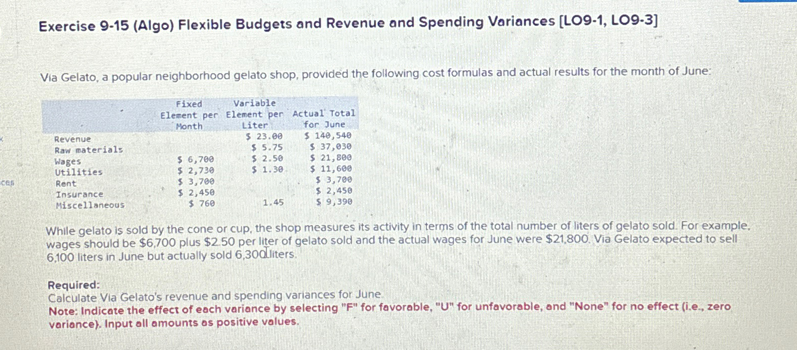  Exercise 9-15(Algo) Flexible Budgets and Revenue and Spending Variances [LO9-1, LO9-3]