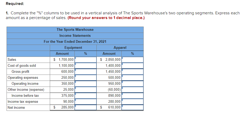  Required: 1. Complete the "%" columns to be used in a