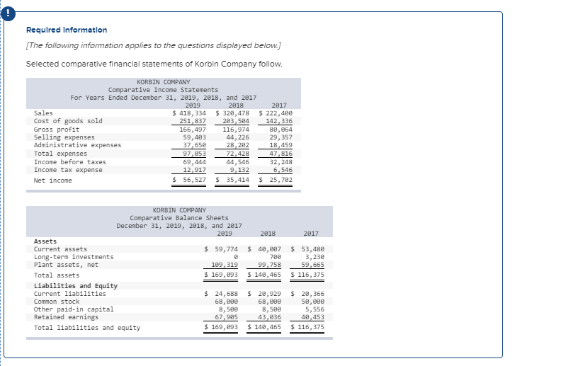 Observe the trends over the three years and the changes to the