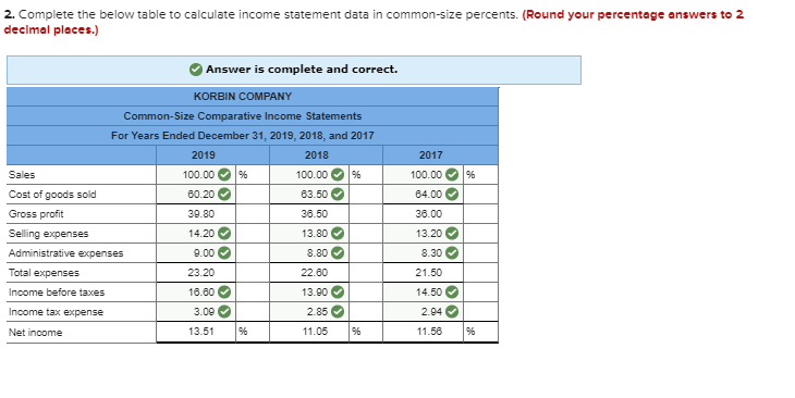 common-size percents you calculated in problems #1 & #2 for the Korbin