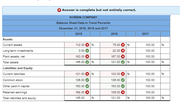 Company. Comment on those changes with regard to the increase or decrease