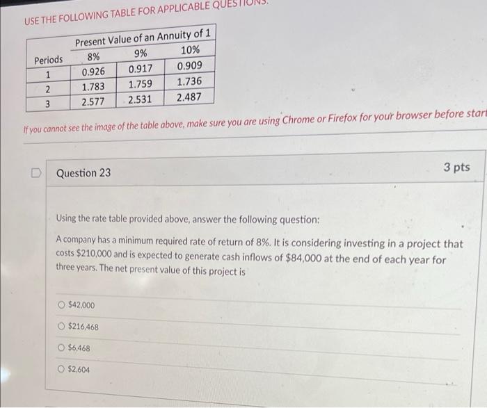  USE THE FOLLOWING TABLE FOR APPLICABLE QU Periods 1 Present Value