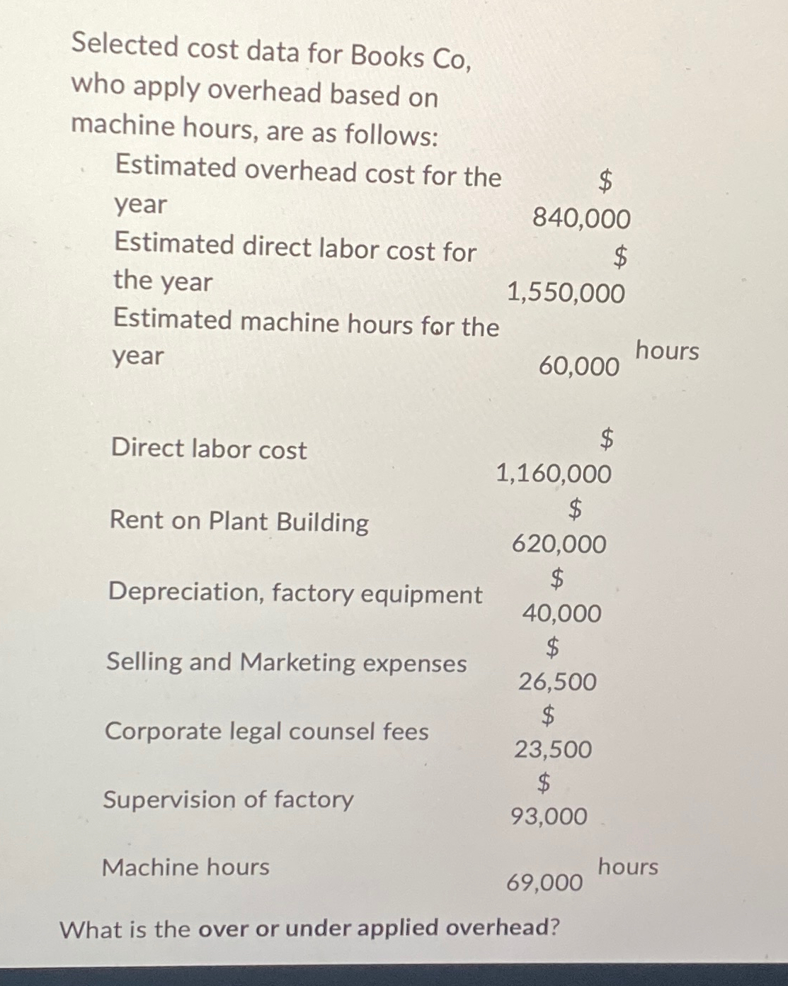  Selected cost data for Books Co, who apply overhead based on