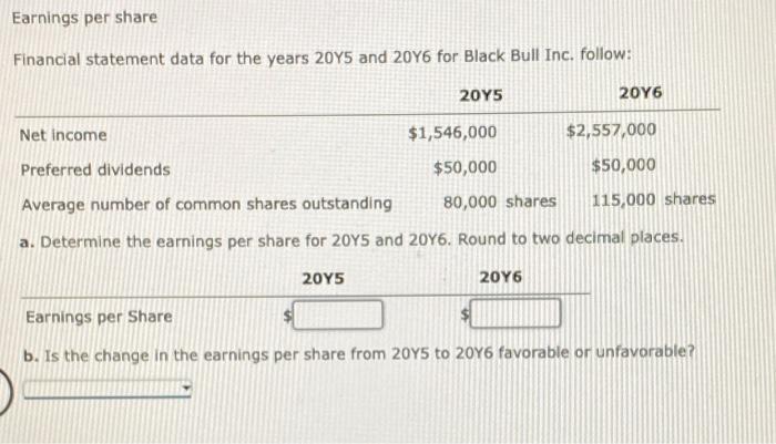 Earnings per share Financial statement data for the years 2045 and