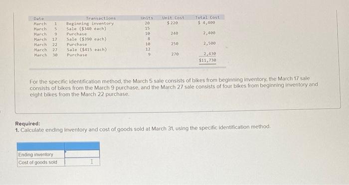  Unit Cost $220 Total Cost $ 4,400 240 Date March 1