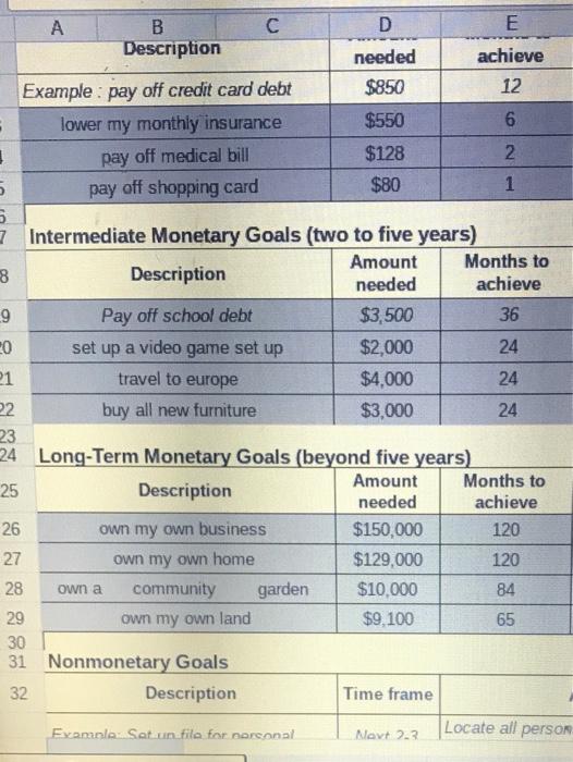  A B D E Description needed achieve Example : pay off