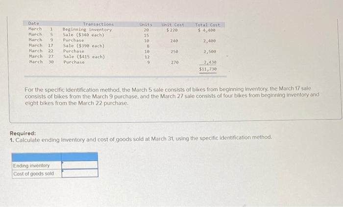  Unit cost $ 220 Total Cost $ 4,488 240 Date March