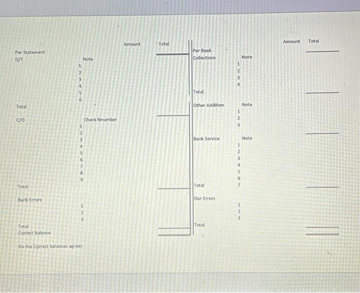 reconcilation. The primary focus in your design of the worksheet is to