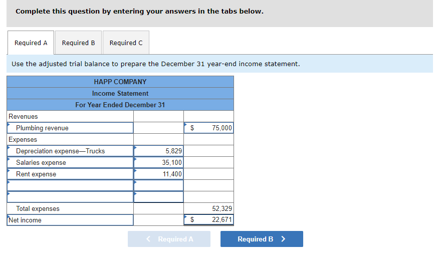 trial balance for Happ Company follows. Credit Debit $ 4, 100 17,