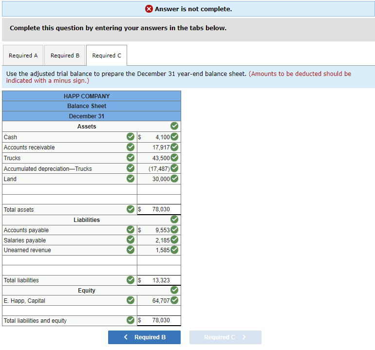 201 209 233 301 302 401 611 622 640 Adjusted Trial Balance