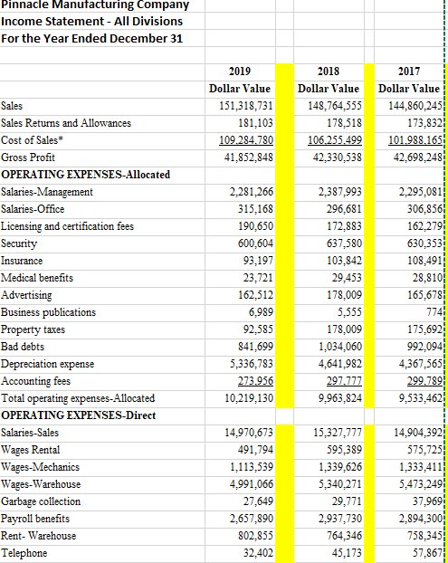 d) Use the income statement information to prepare a common-size income statement
