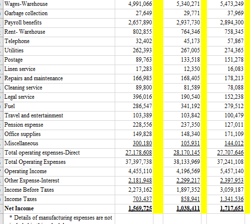 for all three years. Use the information to identify accounts for which