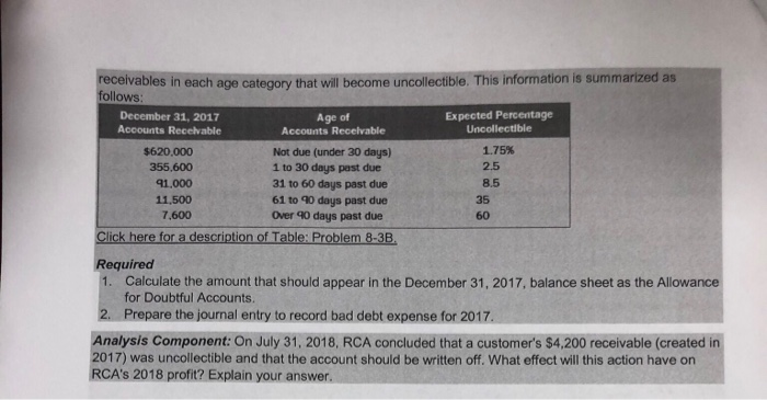 of Fundamental Accounting, please i need help to solve it, thank you:)