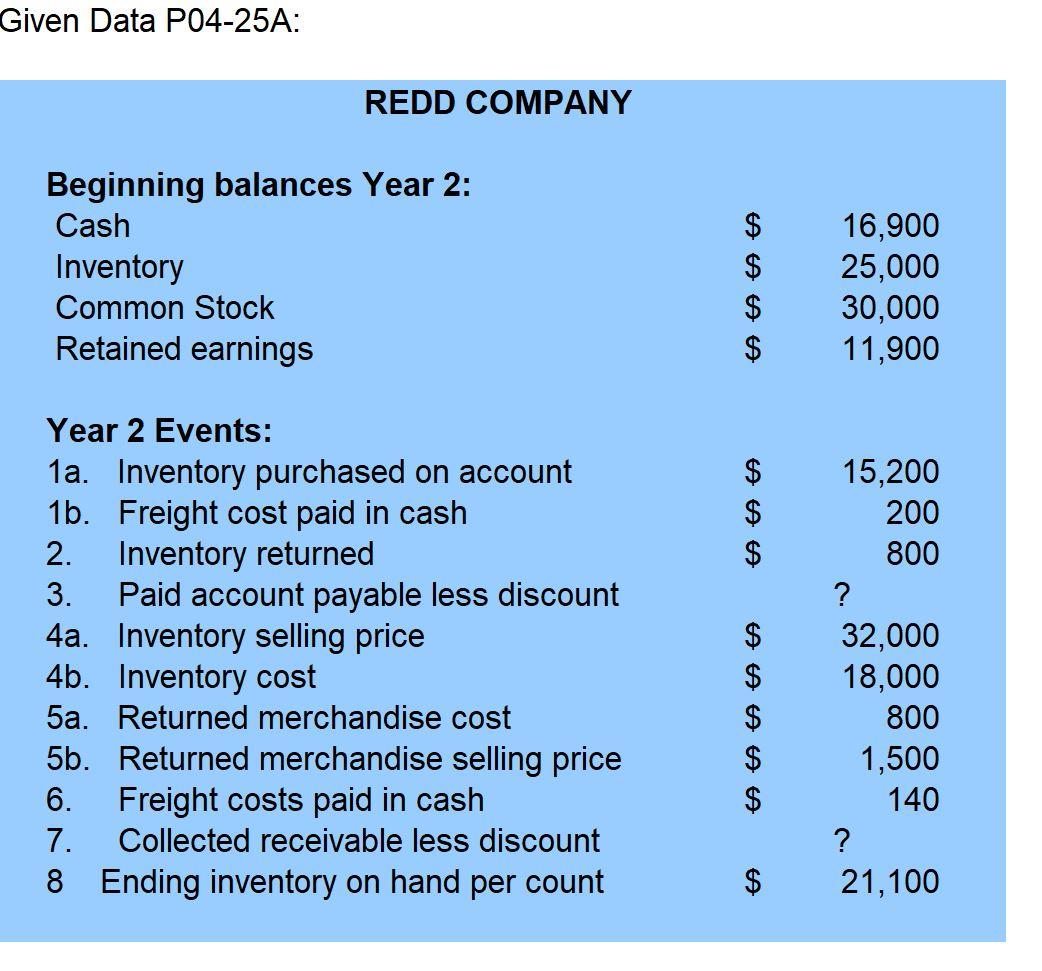 a) identify these events as asset source (AS), asset use (AU), asset