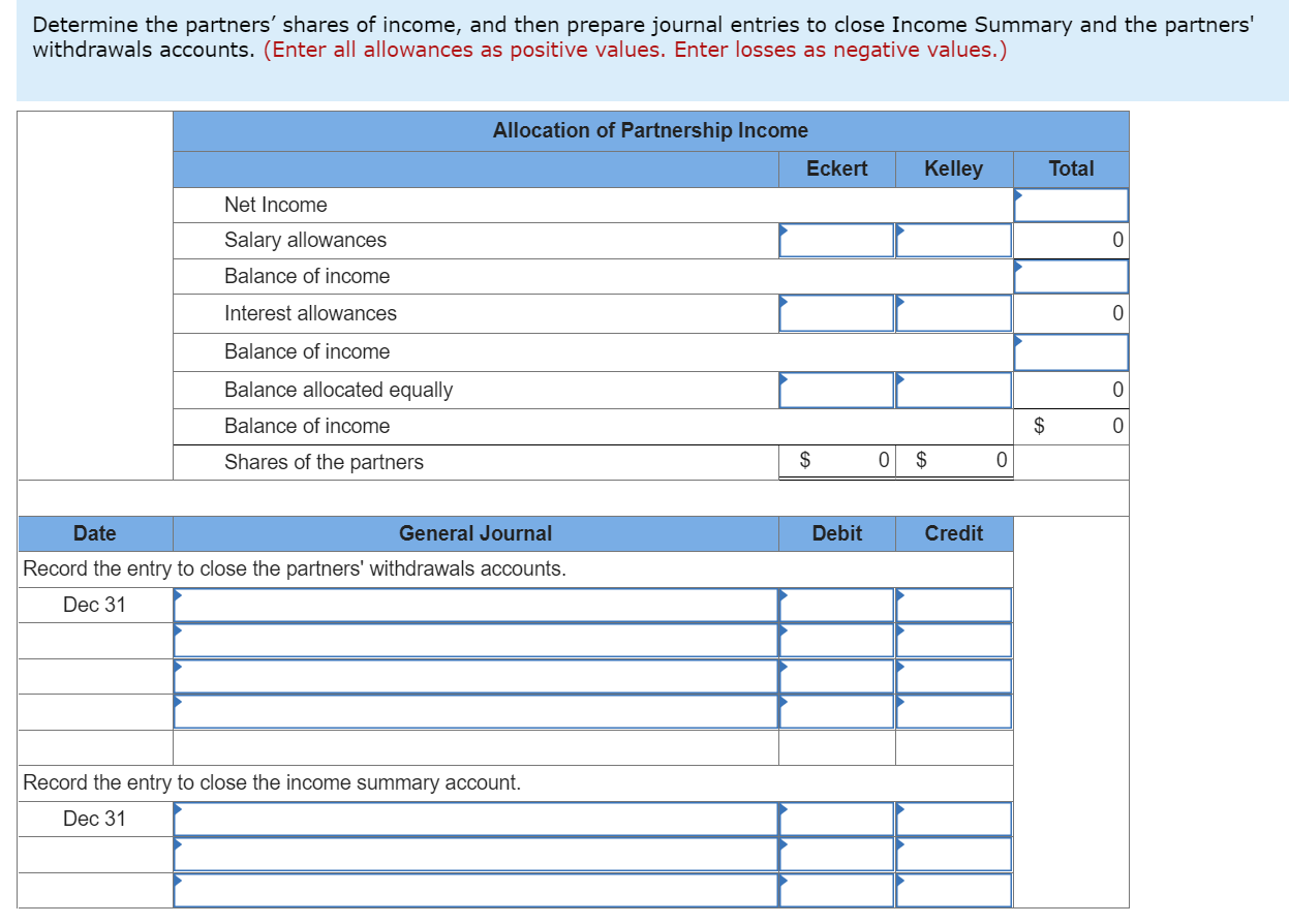 valued at $75,200 and a building valued at $105,200. The partnership also