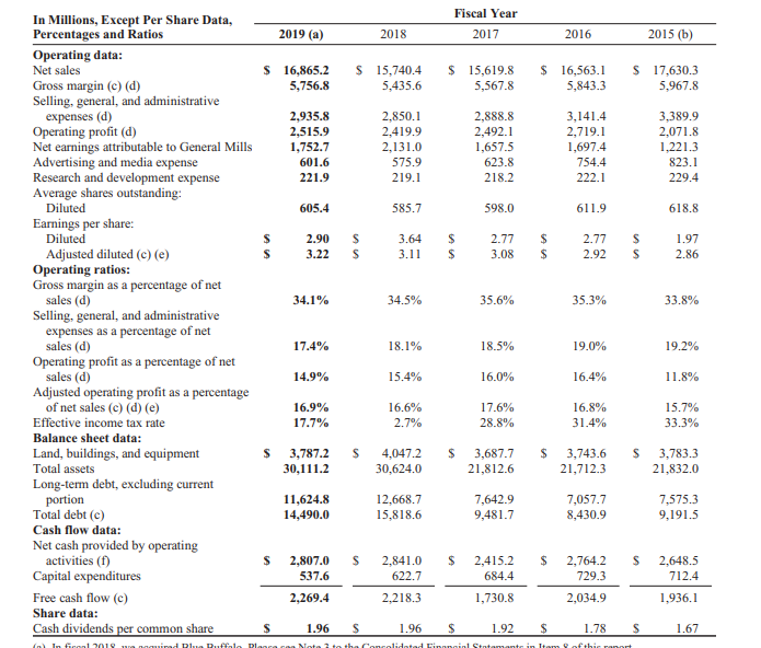 EYK 14-5 Accounting Research Problem: General Mills, Inc. REQUIRED: Using the fiscal