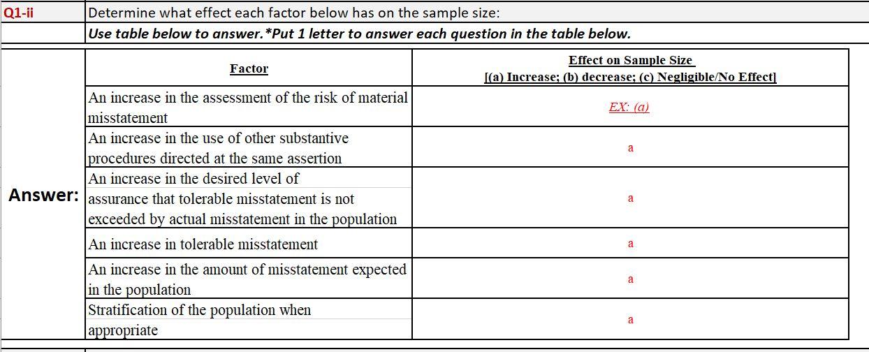 assistant auditor for the audit of Technology Inc. (the "Company"), whose audit