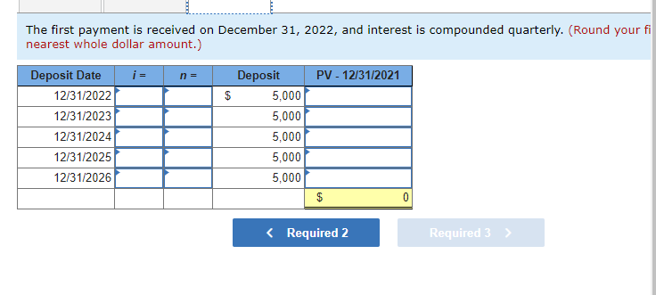five-period annual annuity of $5,000 under each of the following situations: (FV