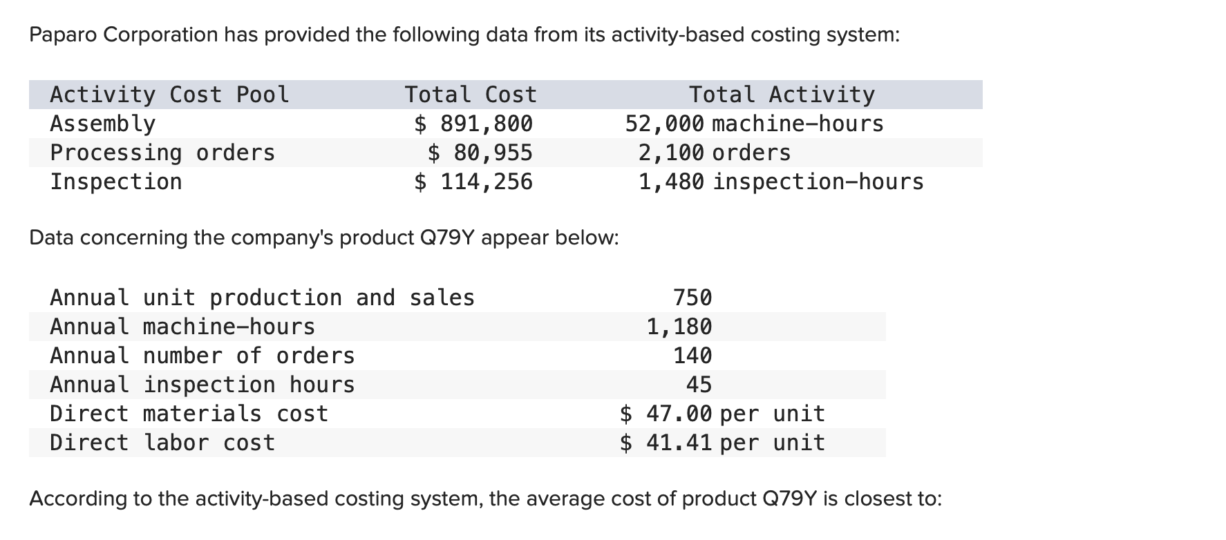  Paparo Corporation has provided the following data from its activity-based costing
