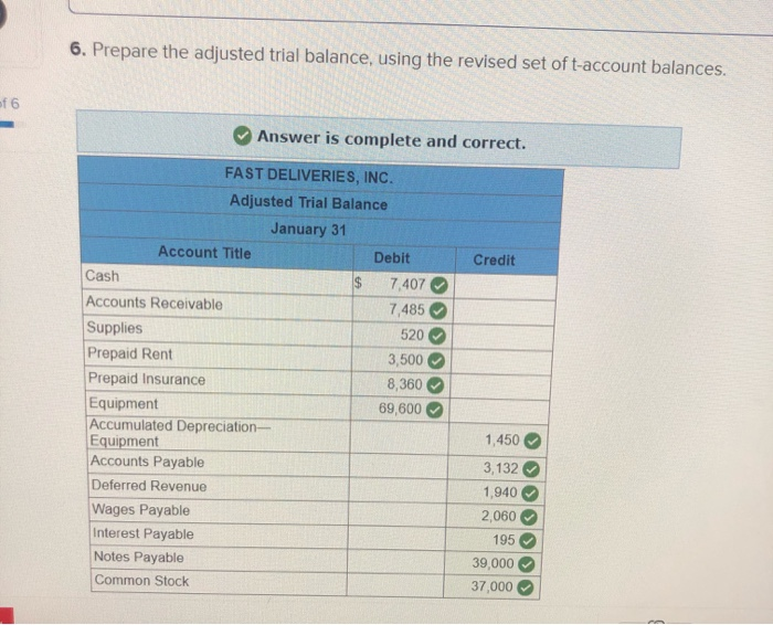 2011. It had limited activity in 2011. The resulting balance sheet at