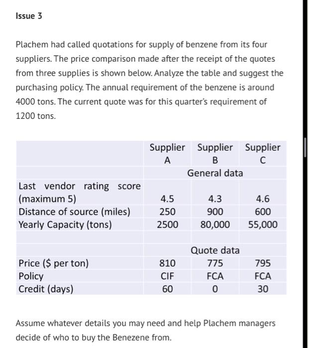  Analyze and Solve a solution for issue 3. I think Supplier