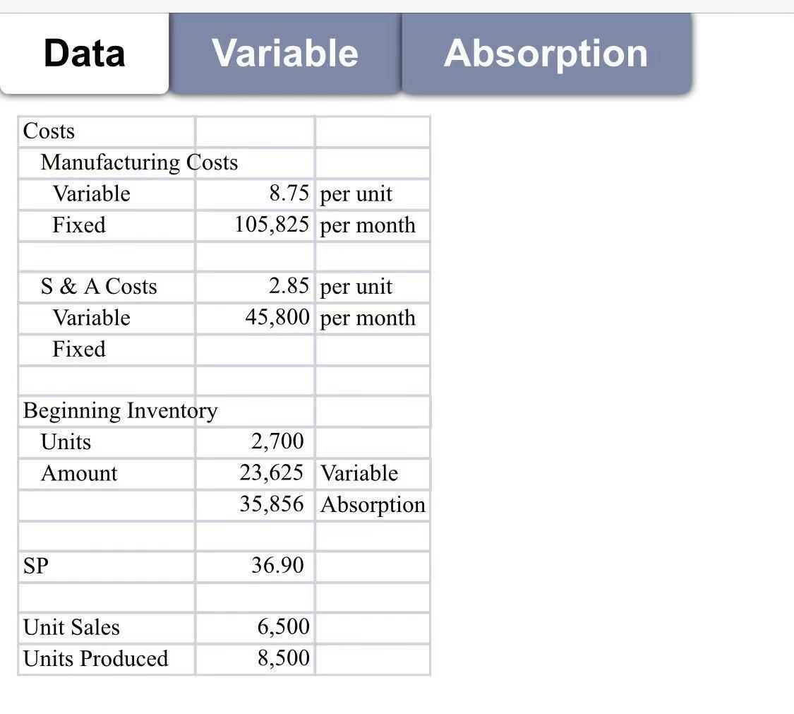 the variable costing solution, it seems that I do not include beginning