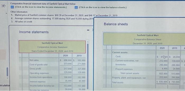 answer di question Comparative financial statement data of Sanficld Optical Mart follow