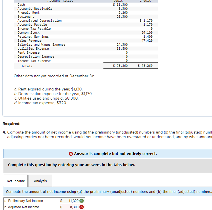 Account Titles Debit Credit $ 11,300 5,300 2,260 20,300 Cash Accounts Receivable