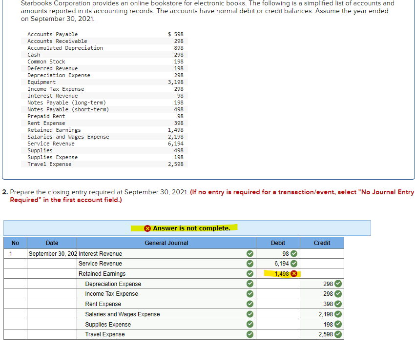 Prepaid Rent Equipment Accumulated Depreciation Accounts Payable Income Tax Payable Common Stock