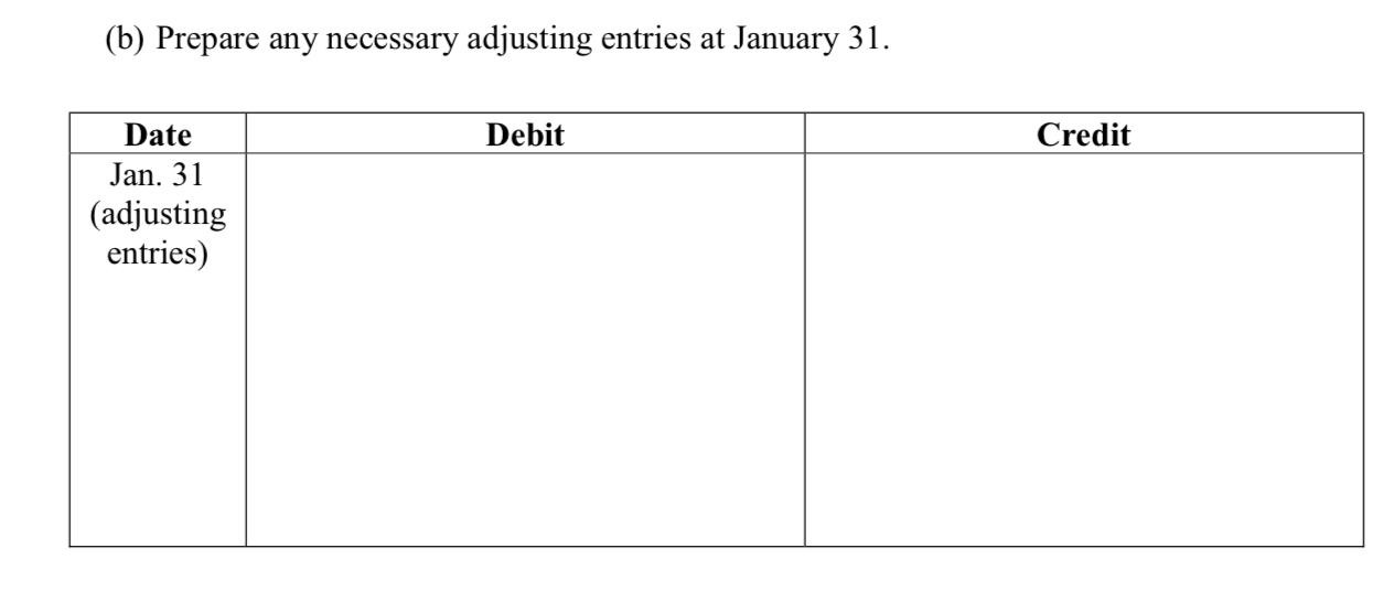 January 1, 2020, the ledger of ESG Company contains the following liability