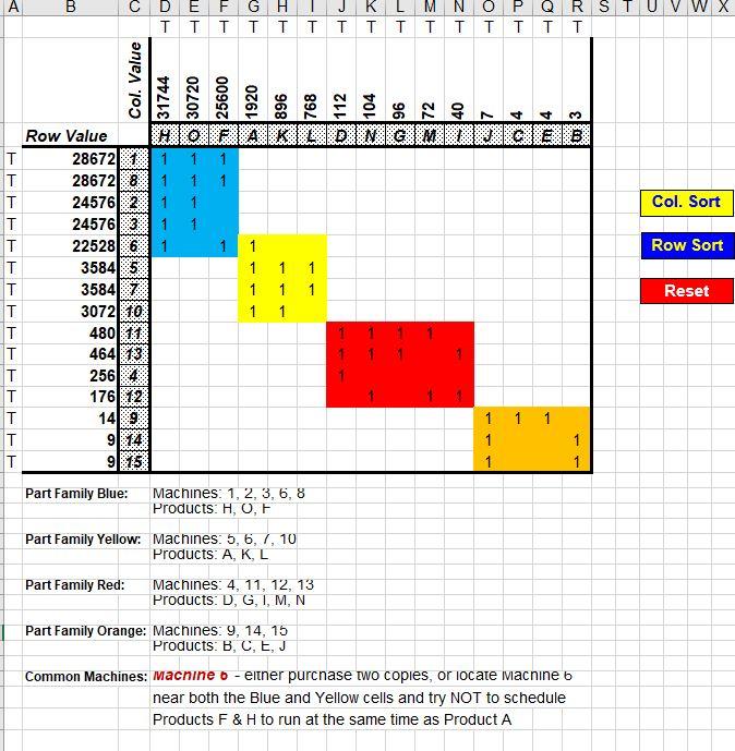 sheet tab in the first tab position. Use the highlighter tool to