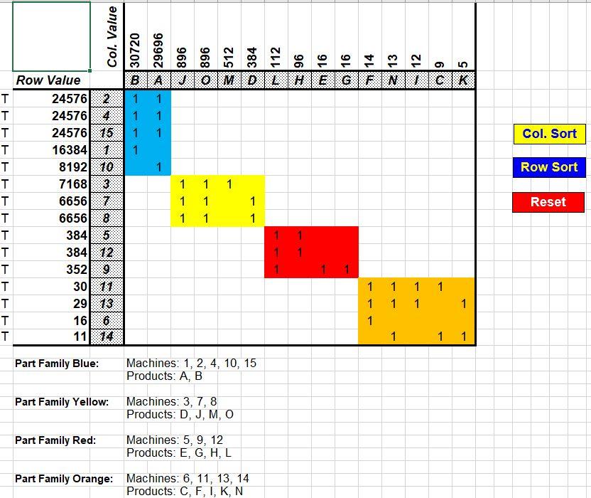 highlight the cells in your matrix AND type your answer to each
