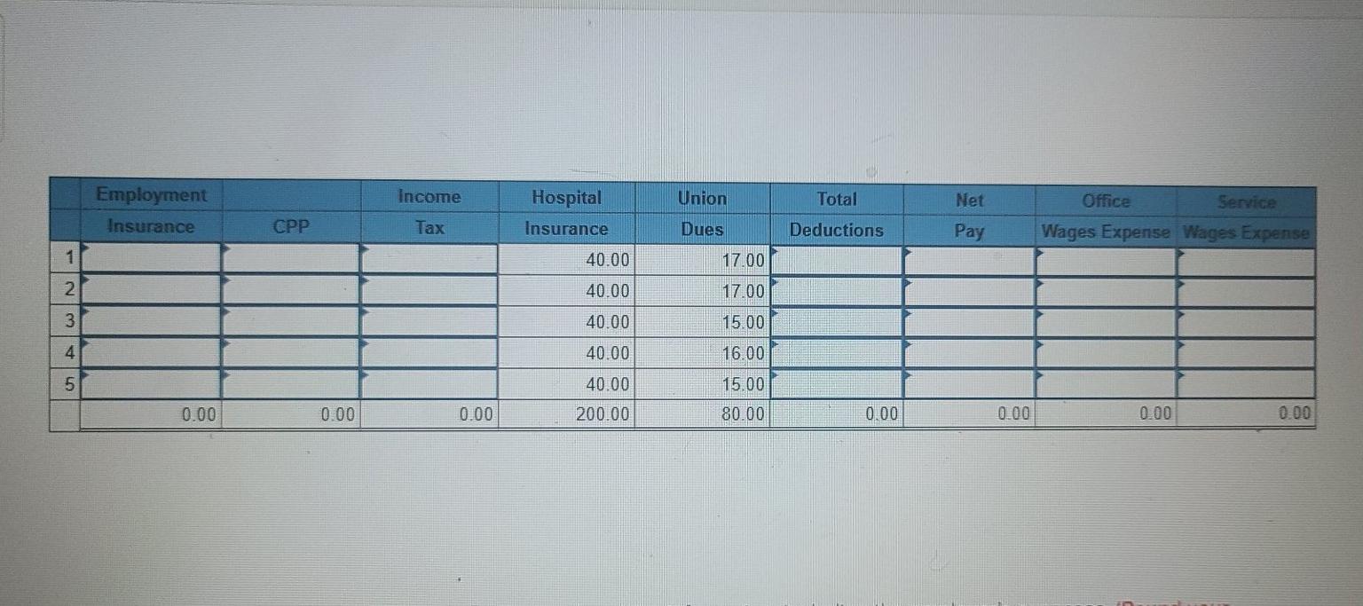 end. thanks. The payroll records of Brownlee Company provided the following information