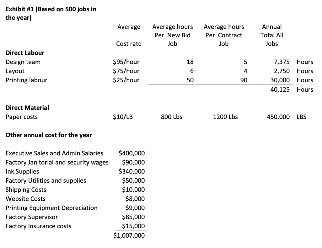 clients. UOT bids on print jobs, however the new ones, are negotiated