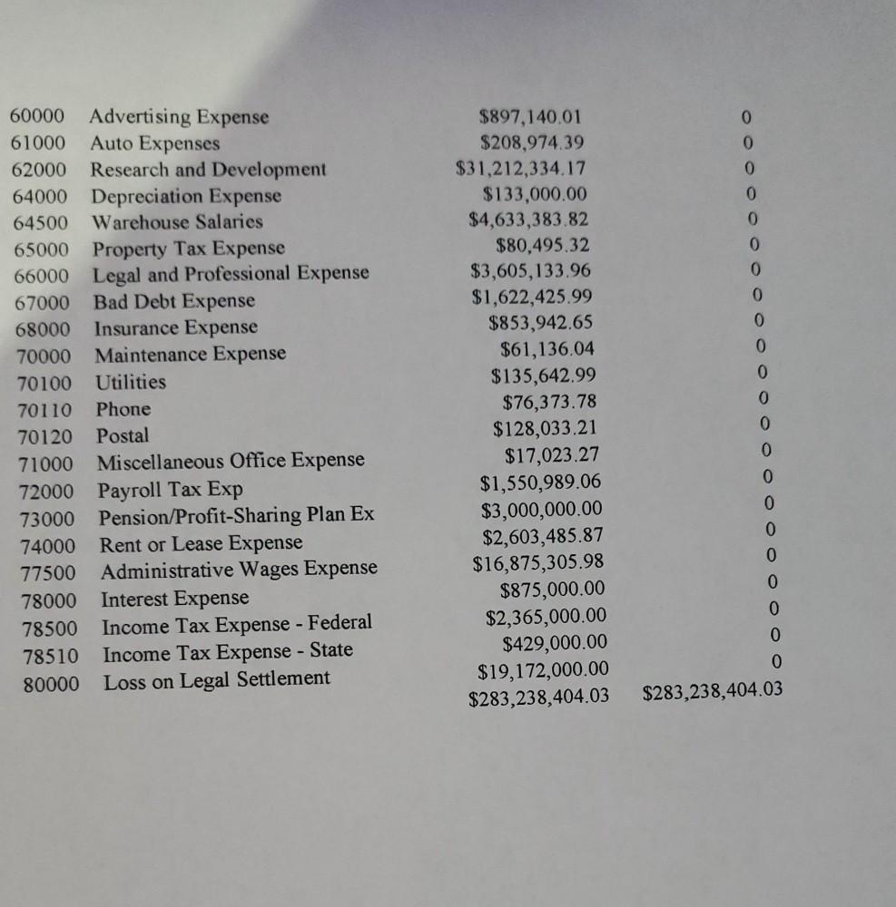 balance sheet, income statement and calculation of materiality . Apollo Shoes, Inc