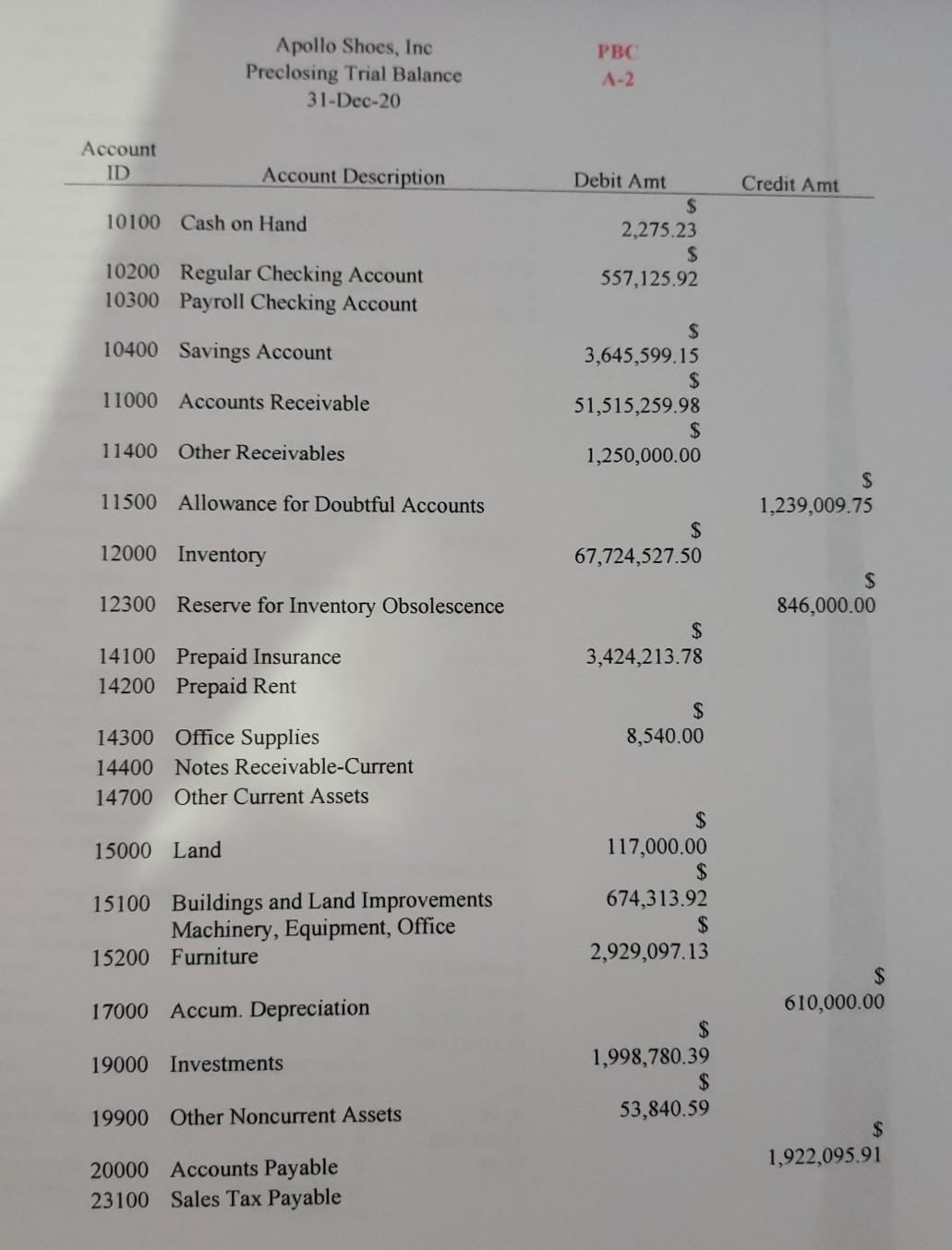 Trial Balance (Audited) 31-Dec-19 PBC A-T Credit 0 0 Debit $1.987.28 $198.116.52