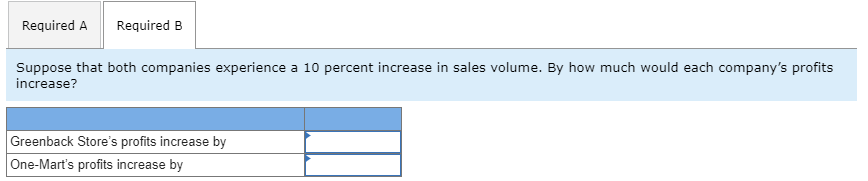contribution margin ratio of 0.40 and fixed costs of $100,800. Every dollar