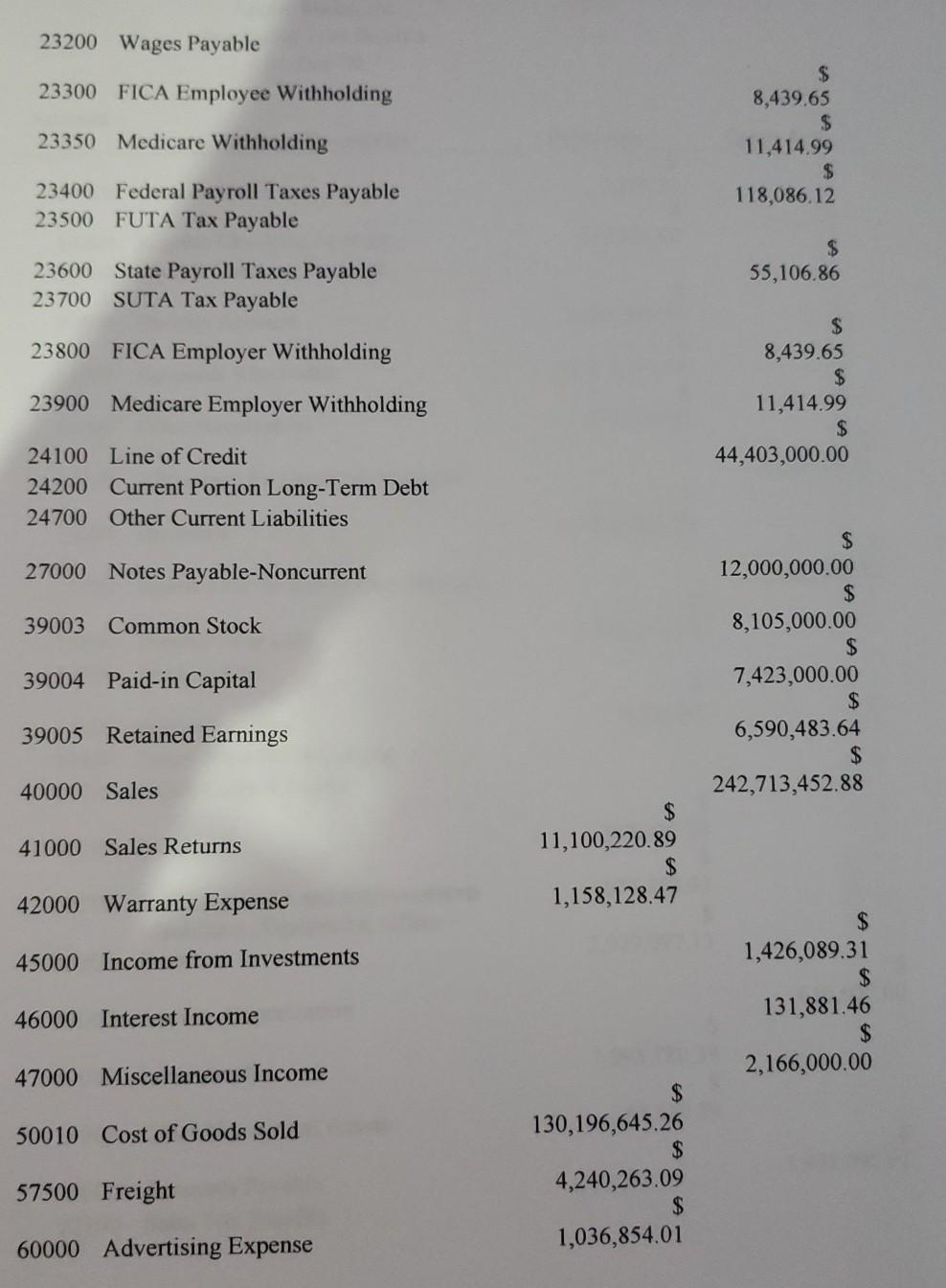 $0.00 $3,044,958.13 $16,410,902.71 0 $18,825,205.24 0 $743,314.38 $200,000.00 $7,406.82 0 0 0