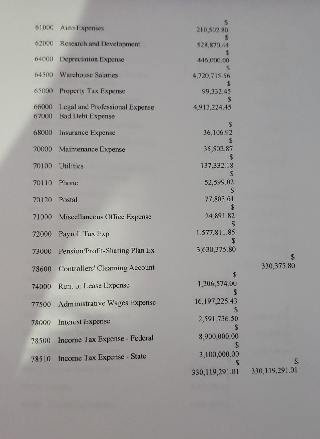 $1,262,819.88 0 $3,012,000.00 0 0 0 0 0 0 0 0 $117,000.00