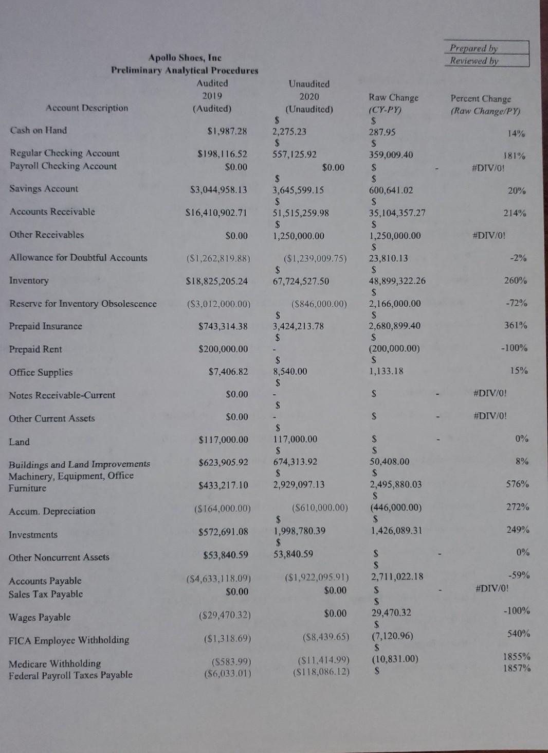 $623,905.92 $433,217.10 0 $572,691.08 $53,840.59 0 0 0 Account ID Account Description